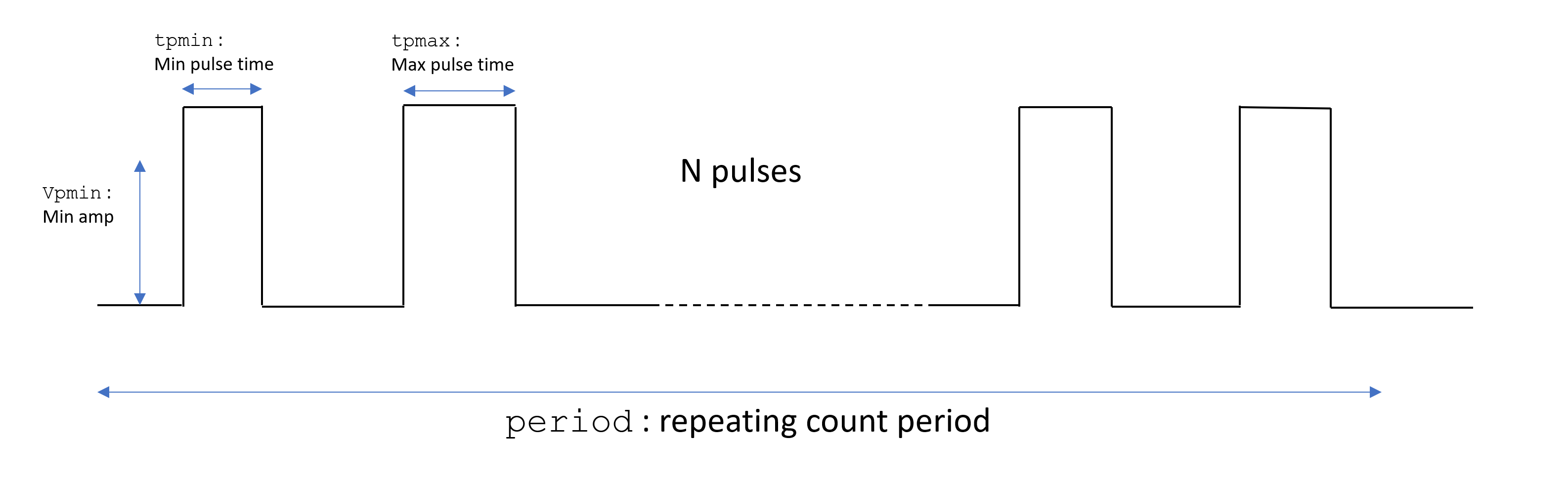 Timing Diagram